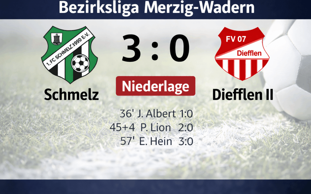 Diefflen II Schmelz – klare 0:3 Niederlage in Schmelz